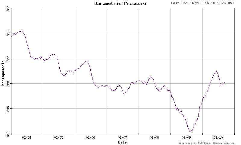 barometric pressure
